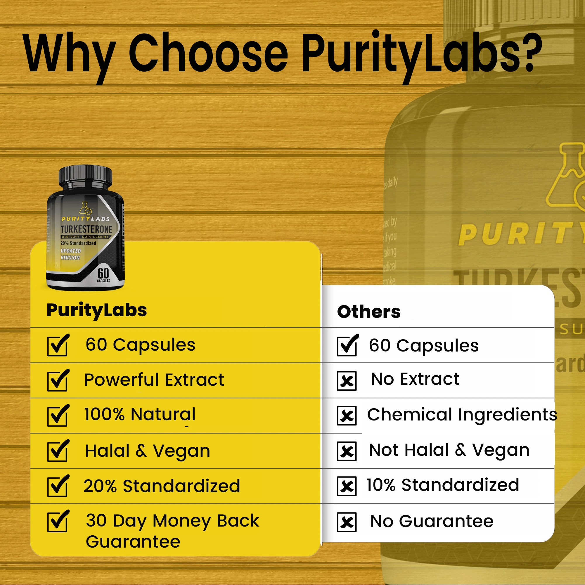 PurityLabs Turkesterone - 20% Standardized