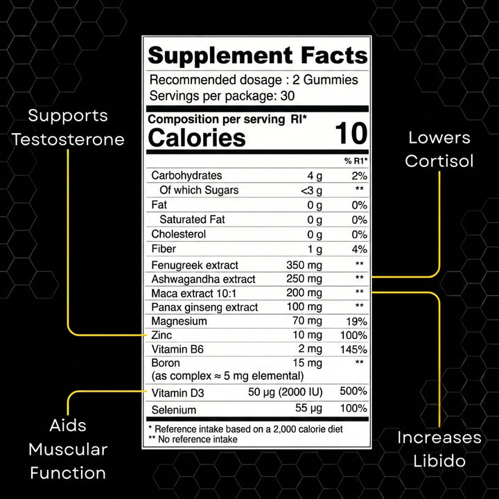 Testo Gummies UK ingredient panel